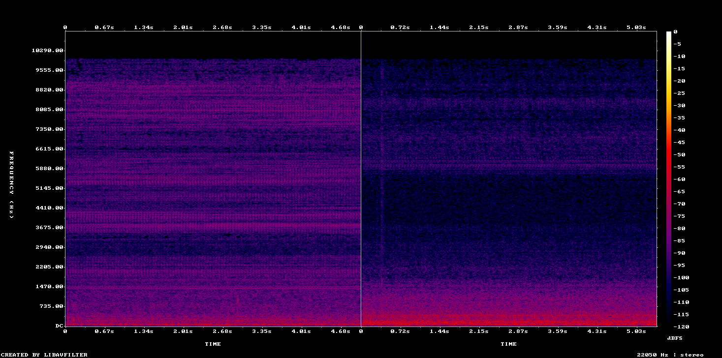 Side-by-side comparison of the audio spectrum of the old fan and the new fan. The old fan makes a reasonable amount of noise across a lot of frequencies, the new one is concentrated at very low frequencies.