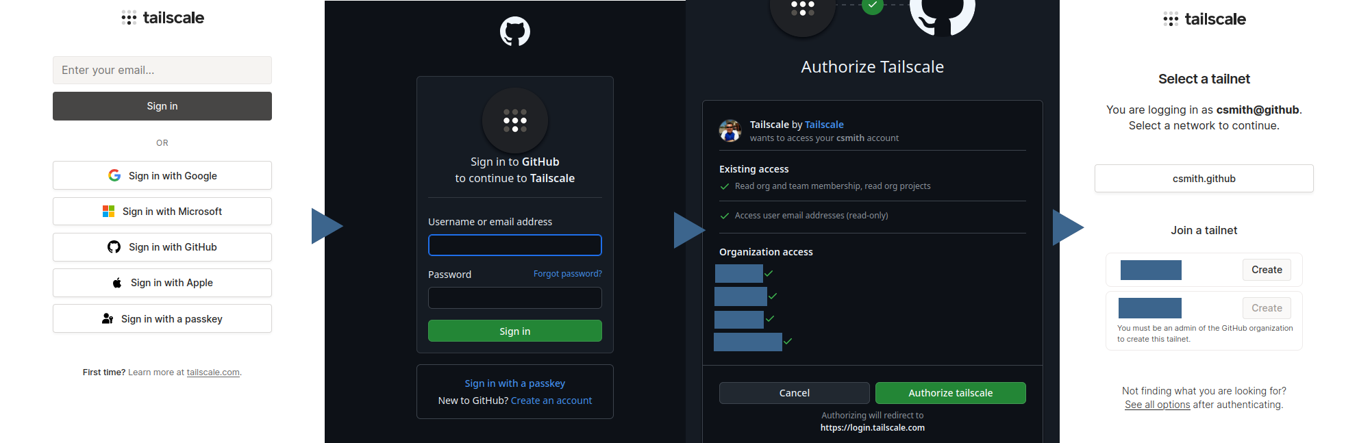 Screenshots of the Tailscale/GitHub login flow: (1) The Tailscale login form (2) The GitHub login form (3) GitHub permissions screen (4) Tailscale tailnet selection screen