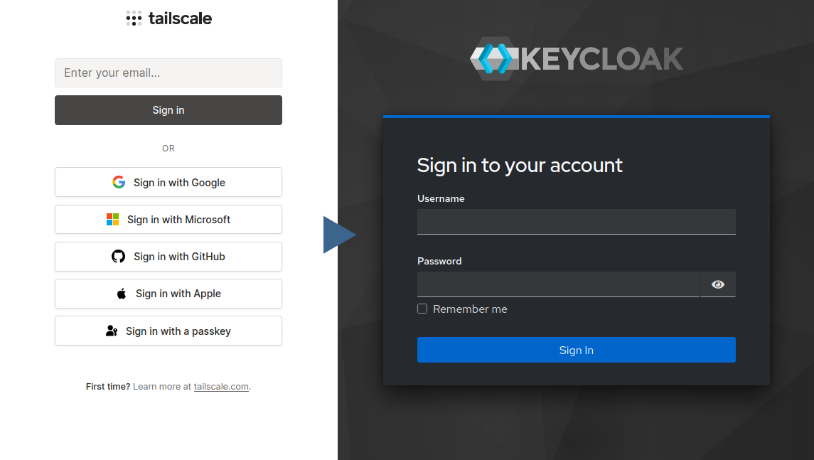 Screenshots of the Tailscale/KeyCloak login flow: (1) The Tailscale login form (2) The KeyCloak login form