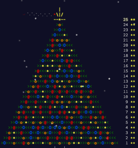 Christmas Tree from Advent of Code 2005